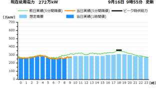 forecast_graph.png